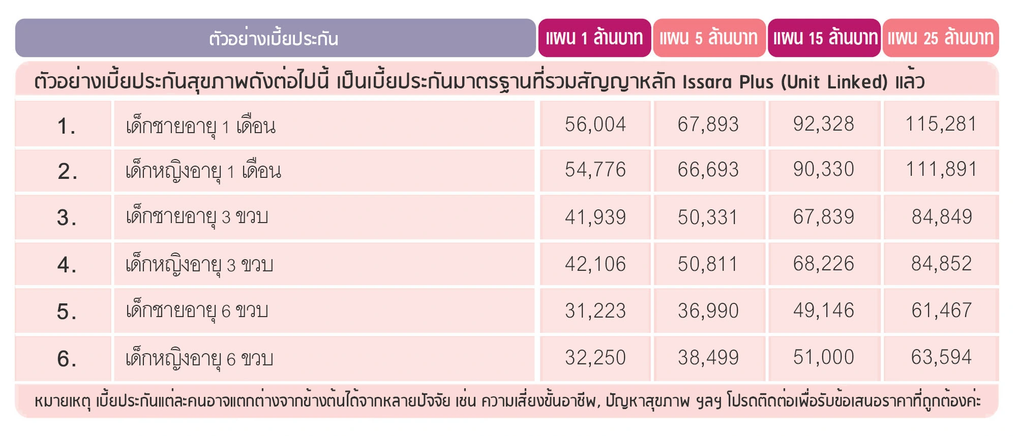 ประกันชีวิต ประกันวินาศภัย AIA ตัวแทนประกัน มด เพรสทีจ ประกันสุขภาพ ประกันทรัพย์สิน ประกันรายได้ ประกันลงทุน ประกันออมทรัพย์ ประกันเงินฝาก